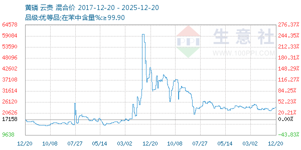 ��������ͼ