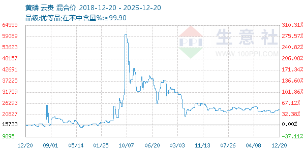 ��������ͼ