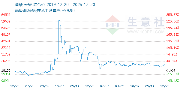 ��������ͼ