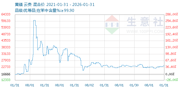 ��������ͼ