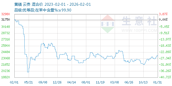 ��������ͼ