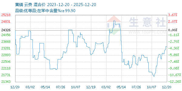 ��������ͼ