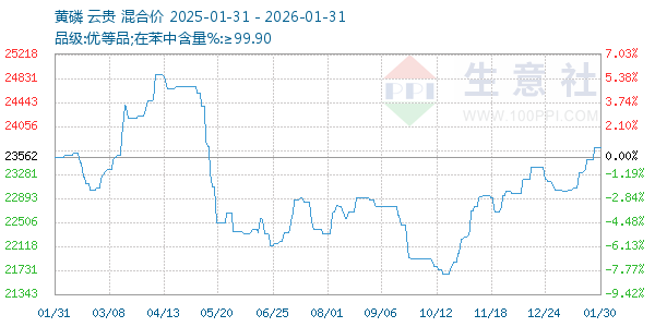 ��������ͼ