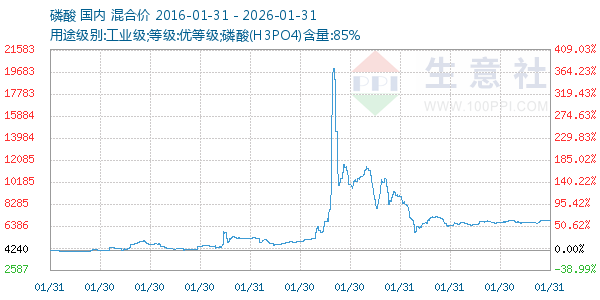 ��������ͼ