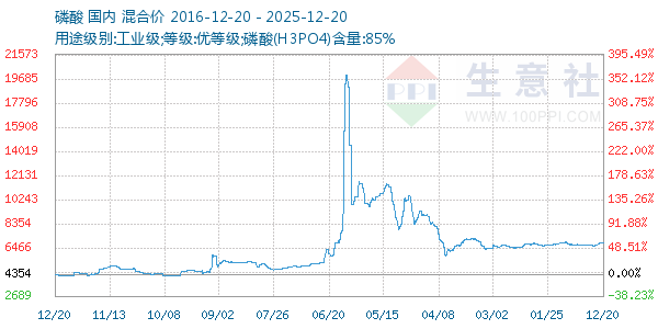 ��������ͼ