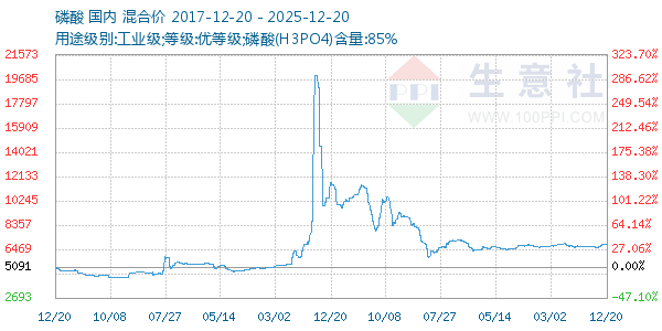 ��������ͼ