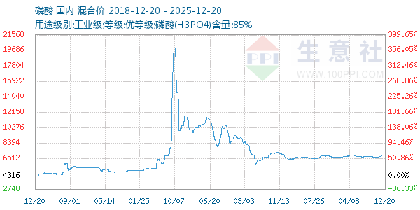 ��������ͼ