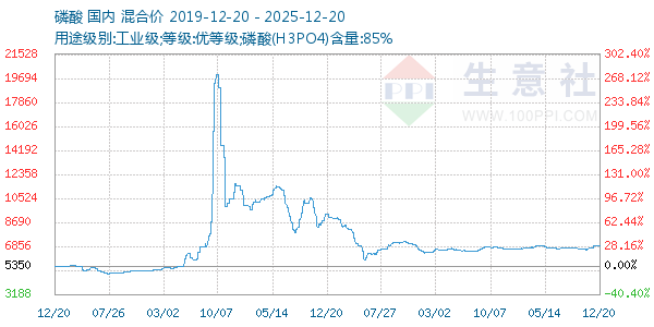 ��������ͼ