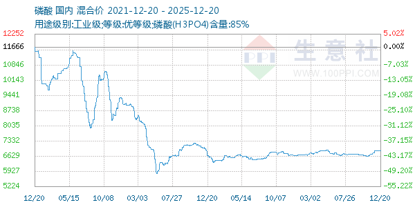 ��������ͼ