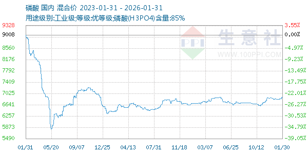 ��������ͼ