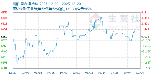 ��������ͼ