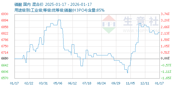 ��������ͼ