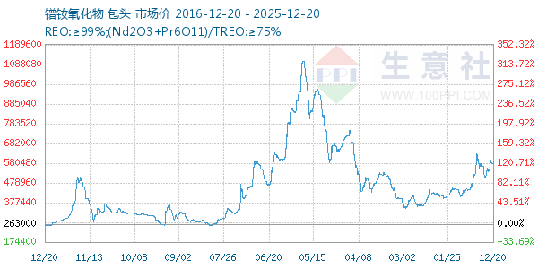 ��������������ͼ