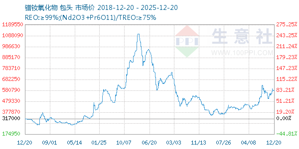 ��������������ͼ