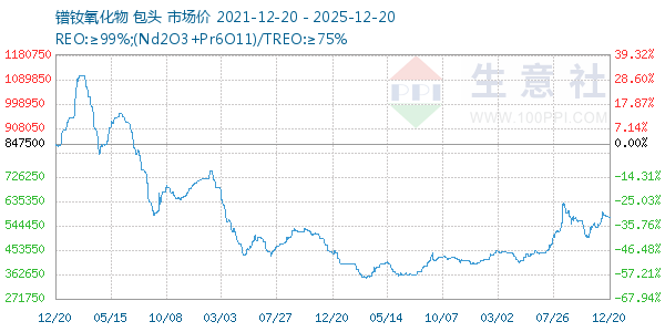 ��������������ͼ