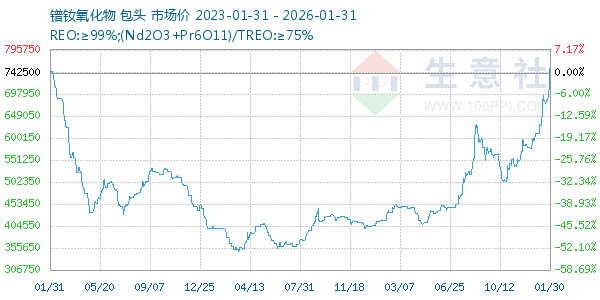 ��������������ͼ