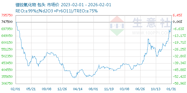 ��������������ͼ