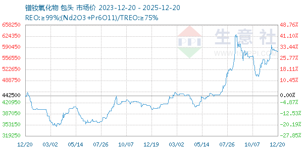 ��������������ͼ