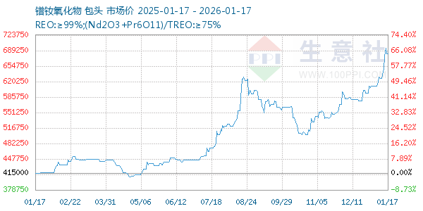 ��������������ͼ