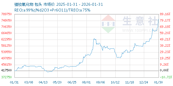 ��������������ͼ