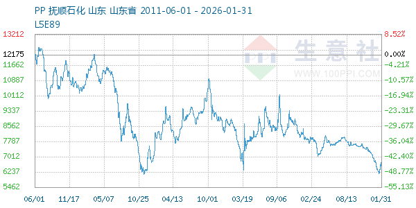 PP(��˿)����ͼ