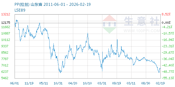 PP(拉丝)走势图