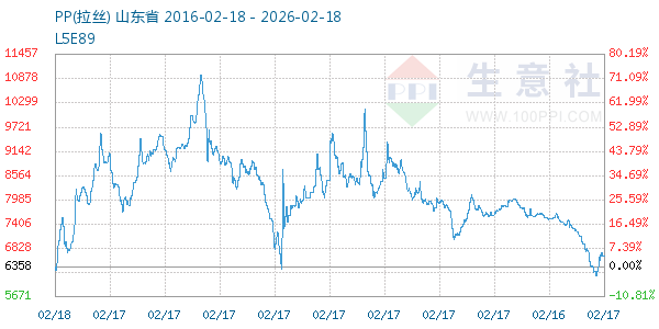 PP(拉丝)走势图