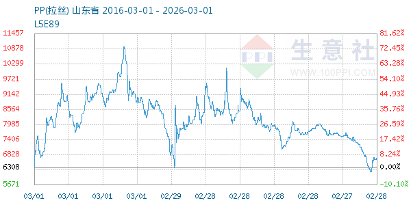 PP(拉丝)走势图