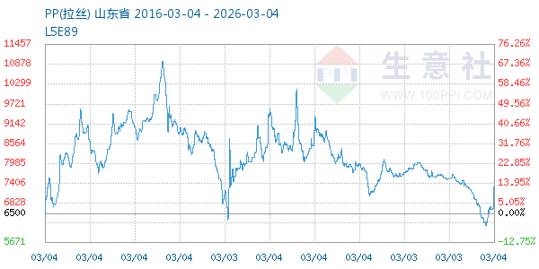PP(拉丝)走势图