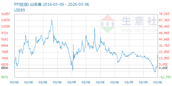 PP(拉丝)走势图