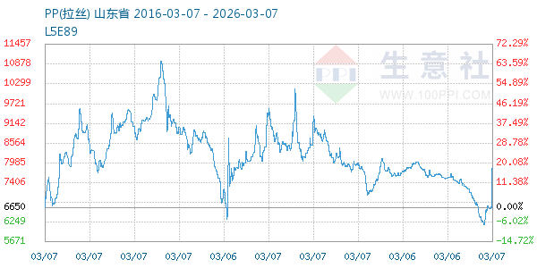 PP(拉丝)走势图