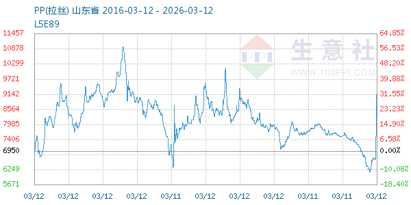 PP(拉丝)走势图