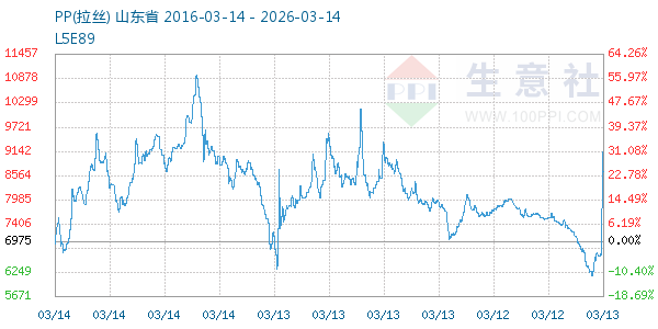 PP(拉丝)走势图