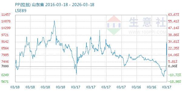 PP(拉丝)走势图