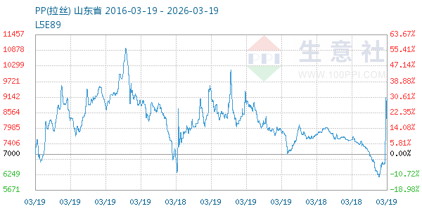 PP(拉丝)走势图