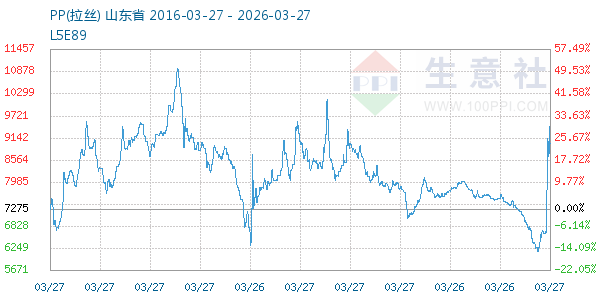 PP(拉丝)走势图