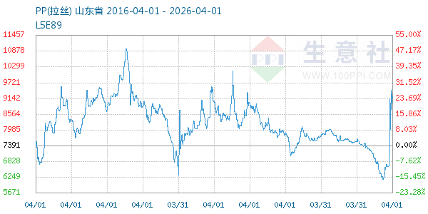 PP(拉丝)走势图