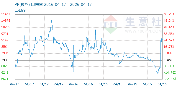 PP(拉丝)走势图