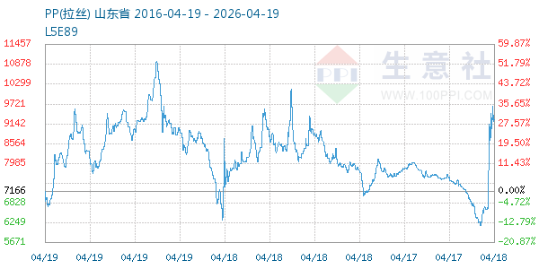 PP(拉丝)走势图