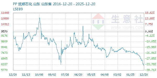 PP(��˿)����ͼ