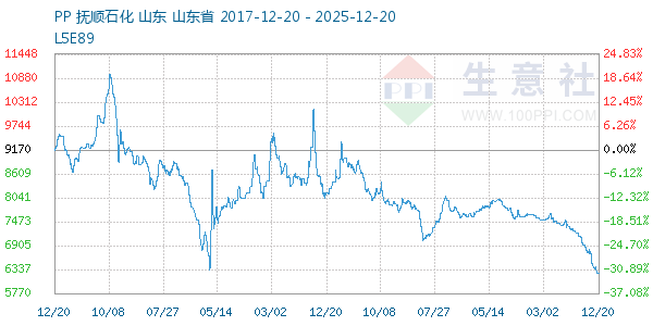 PP(��˿)����ͼ