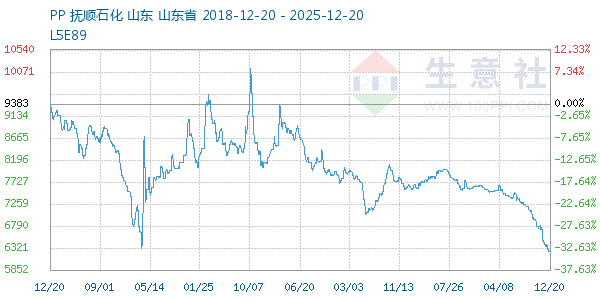 PP(��˿)����ͼ