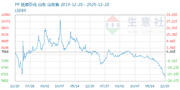 PP(��˿)����ͼ