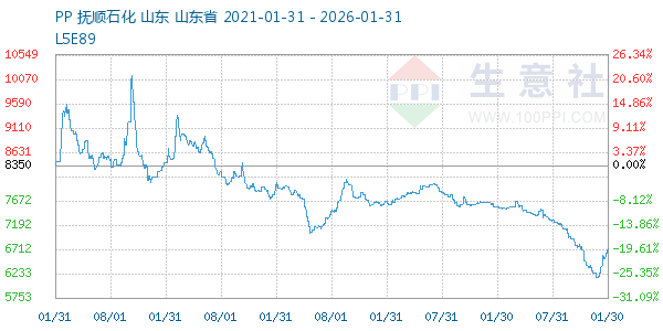 PP(��˿)����ͼ