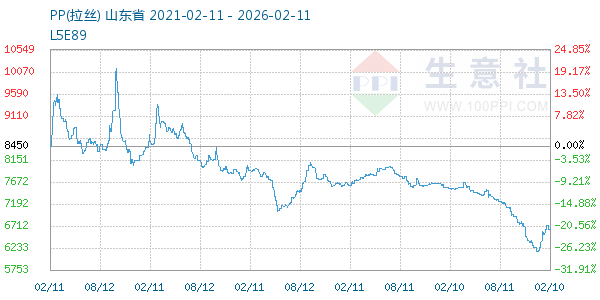 PP(拉丝)走势图