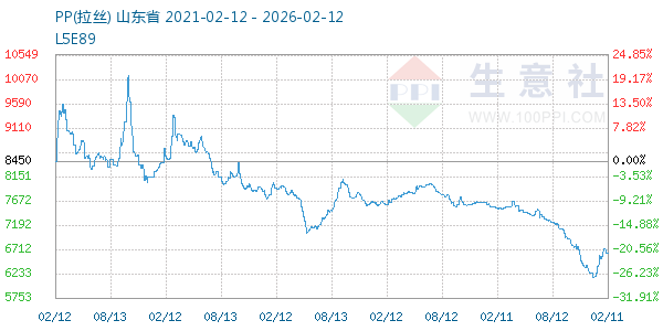 PP(拉丝)走势图