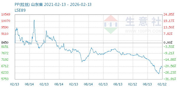 PP(拉丝)走势图