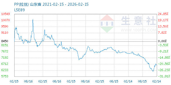 PP(拉丝)走势图