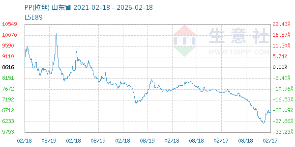 PP(拉丝)走势图