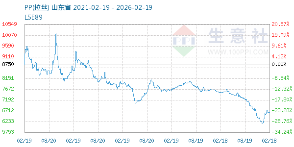 PP(拉丝)走势图